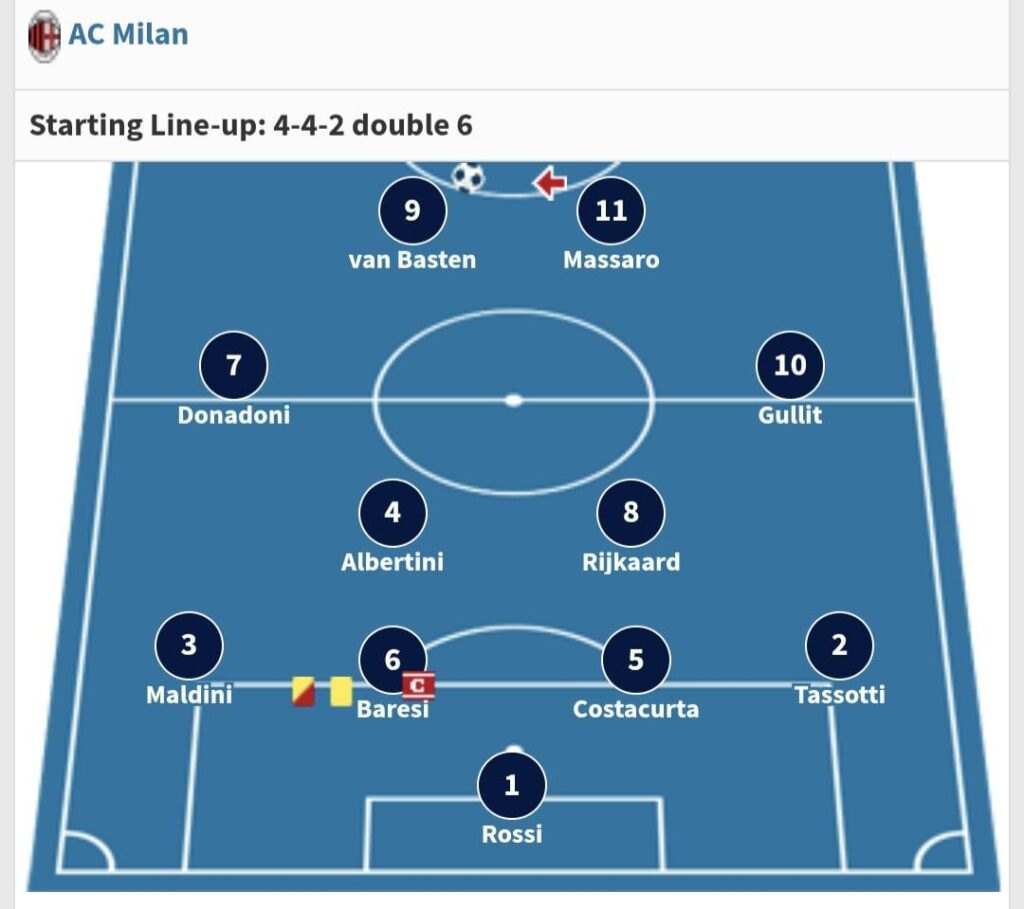 In my opinion this is the greatest Milan XI ever to ever play together
