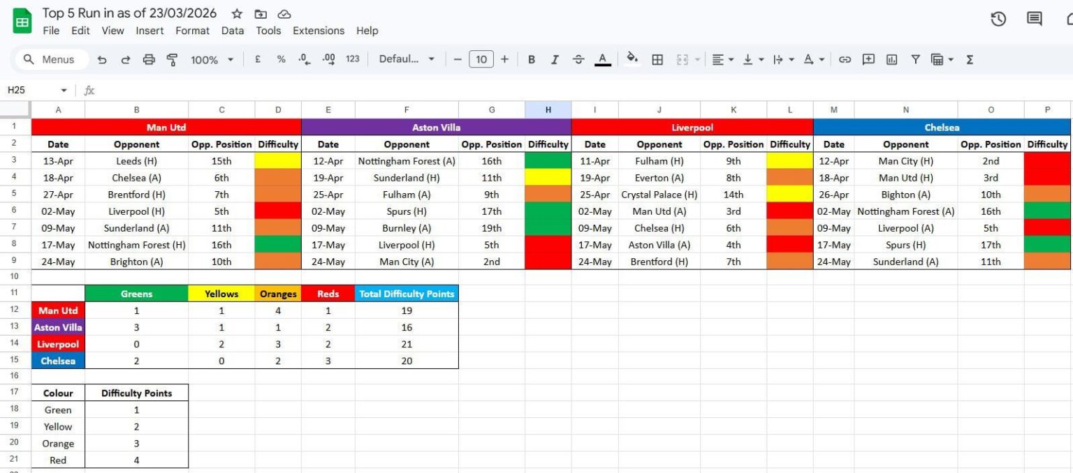 Top5 Run in as of 23/03/2026