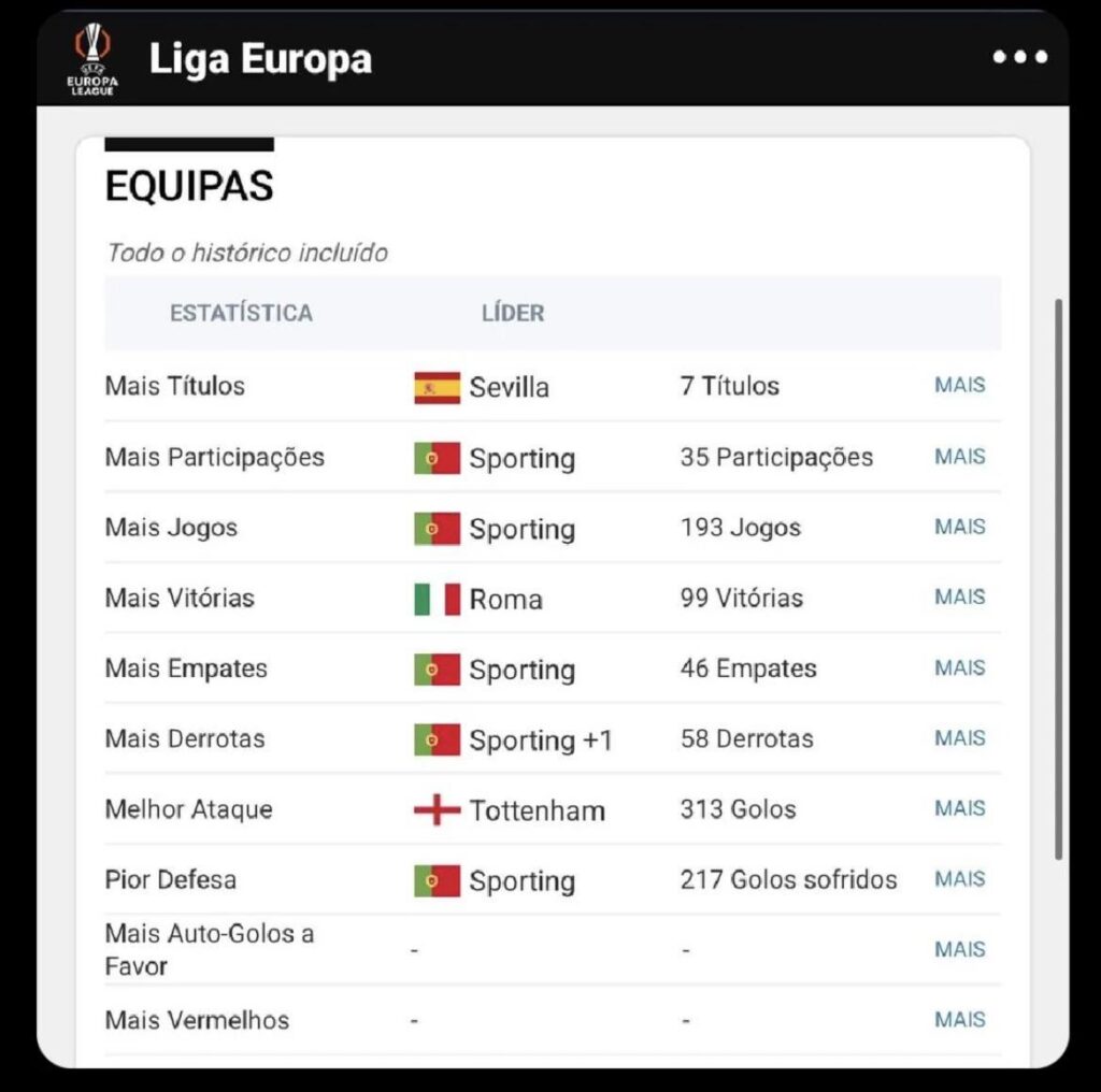 O Sevilha ainda domina a Liga Europa com 7 títulos, quem vencerá este ano?