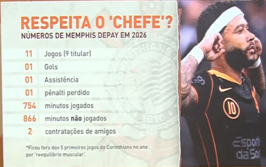Craque Neto hoje sobre o Memphis