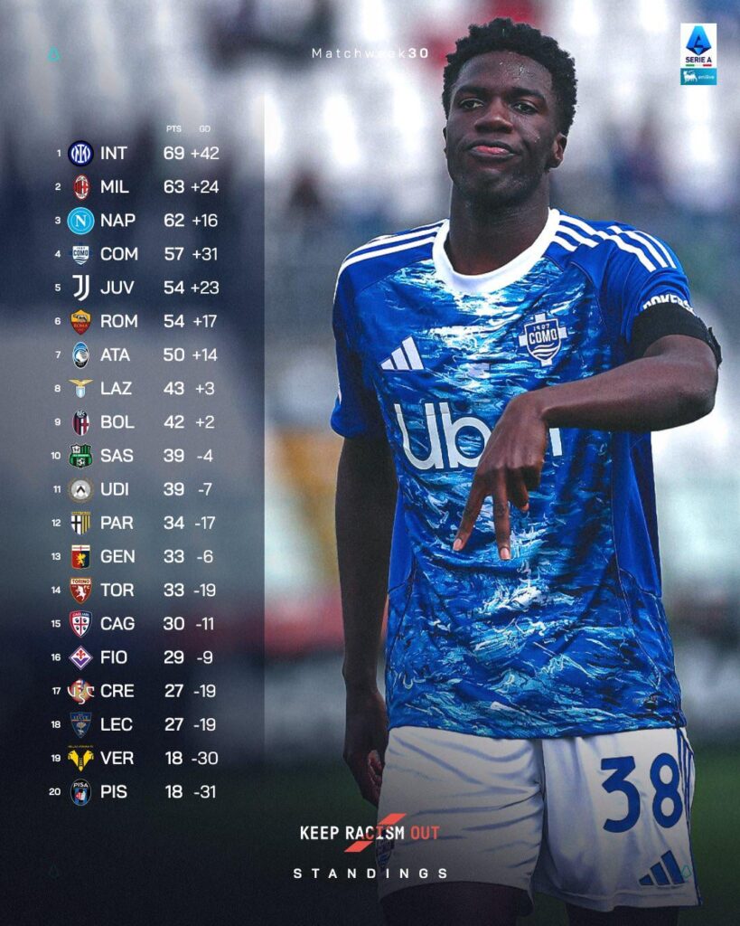 Classification after matchday 30