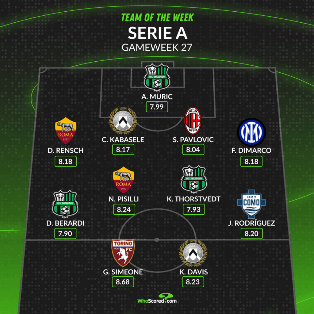 🇮🇹  Serie A Team of the Week