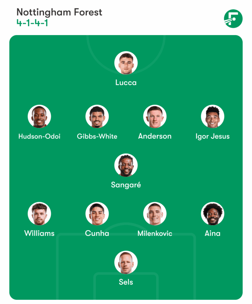 Potential starting lineup against Midtjylland (1st leg)