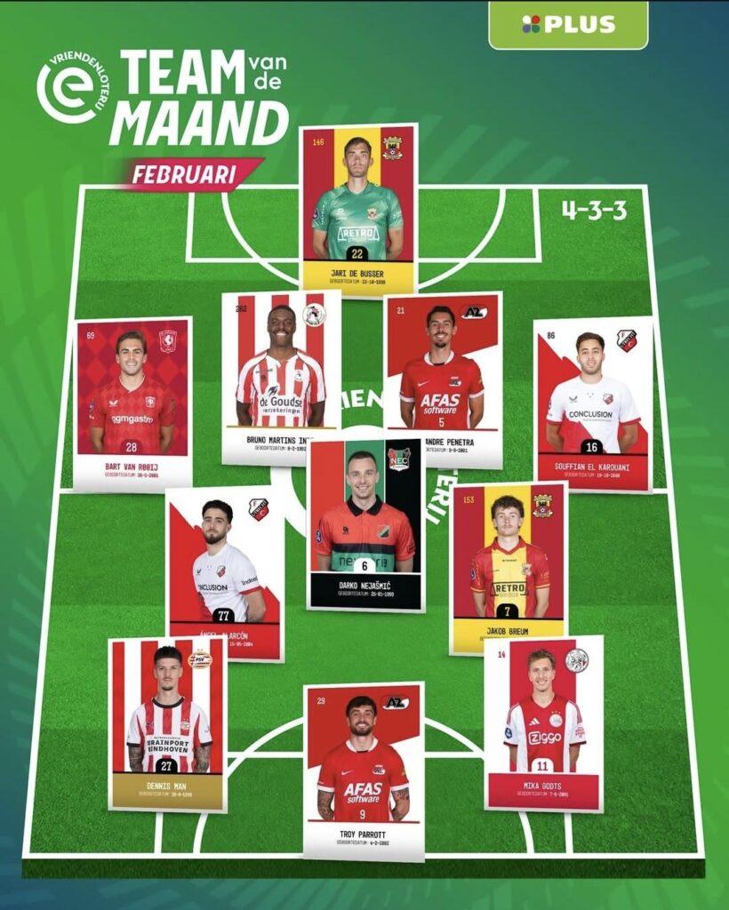 Eredivisie team van de maand februari