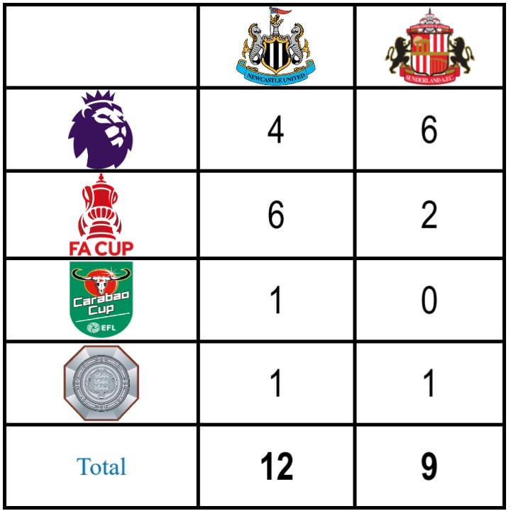 Honestly,,, who has the better collection of trophies?