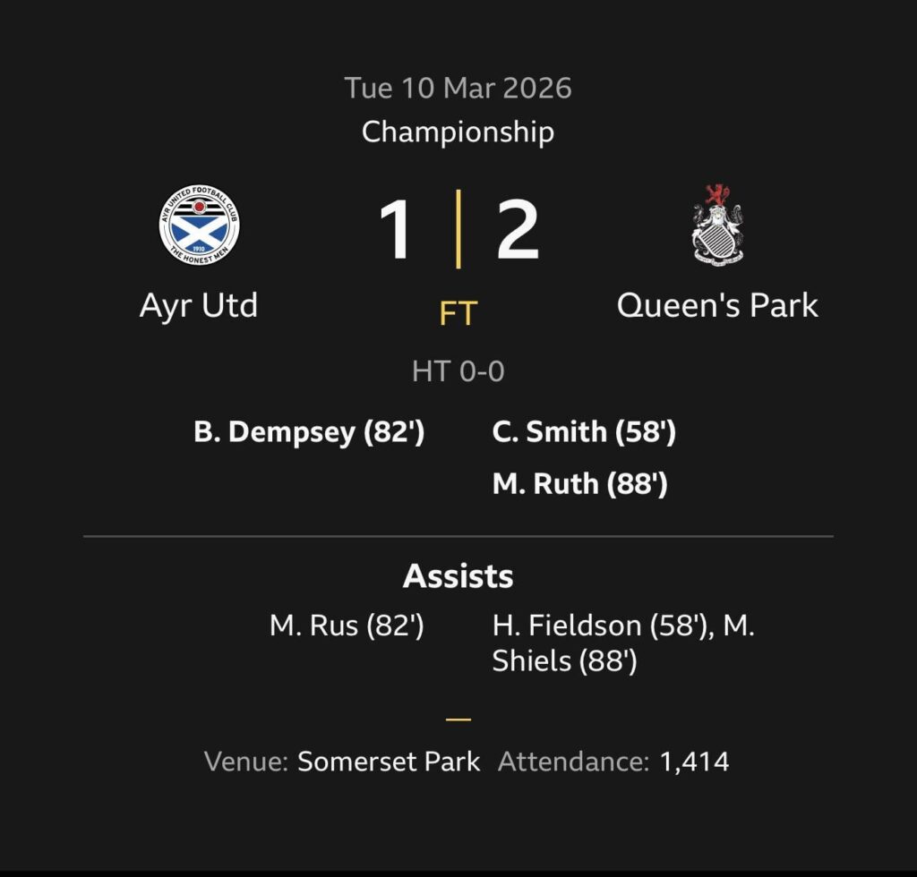 Ayr Utd 1 Queen’s Park 2