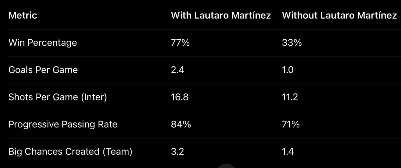 We are relying on Lautaro