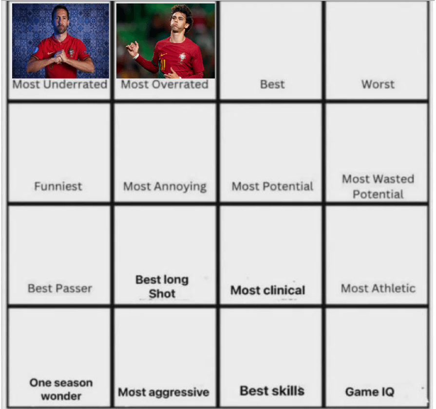 João Félix foi escolhido como jogador mais sobrevalorizado de Portugal. Passando para a próxima categoria, qual é o melhor jogador de todos os tempos de Portugal?