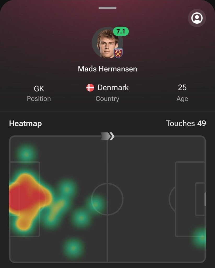 What's he doing over there?