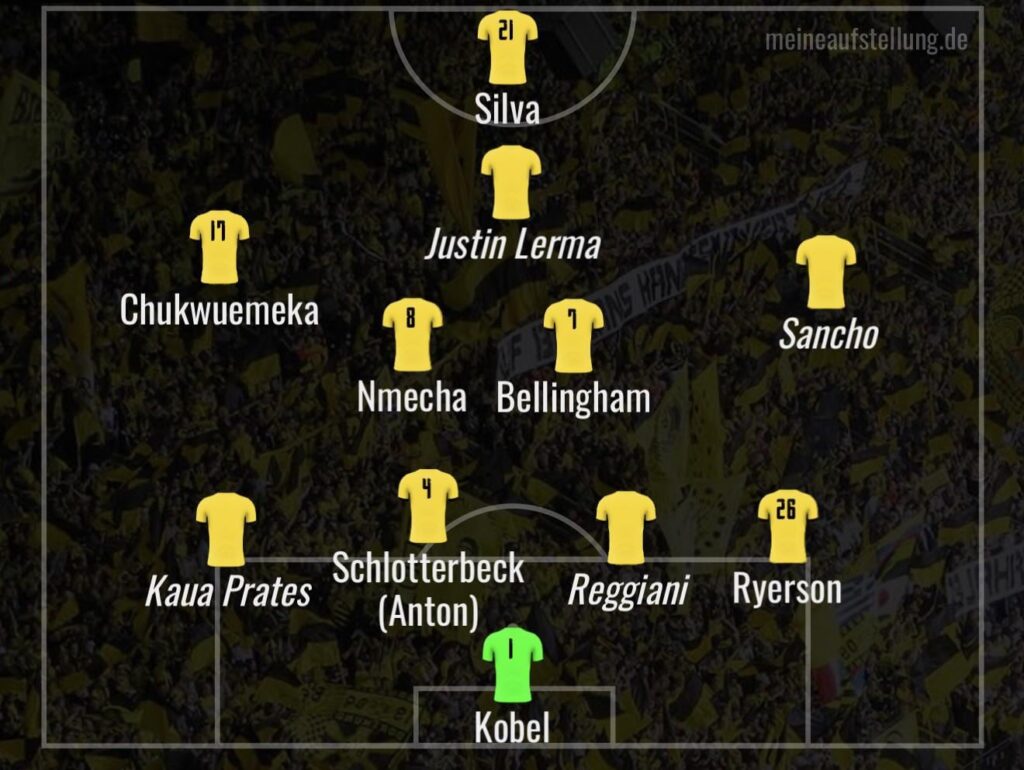 Mögliche Aufstellung nächste Saison 26/27