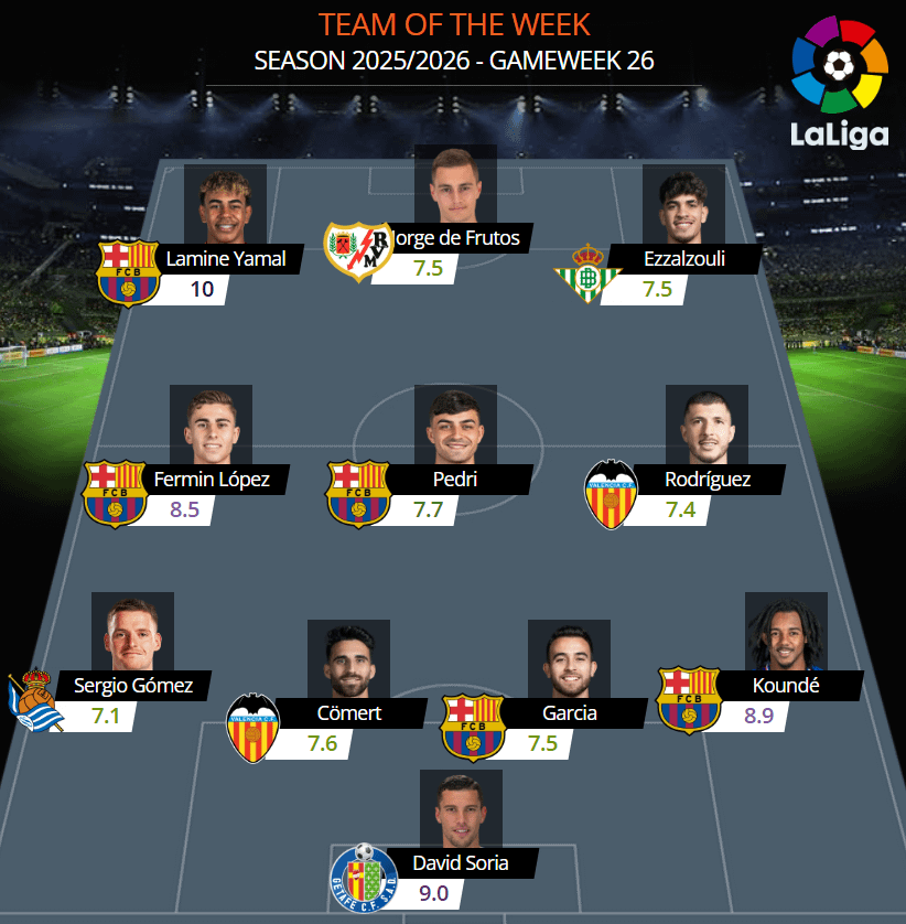 Team of the Week LaLiga GameWeek 26