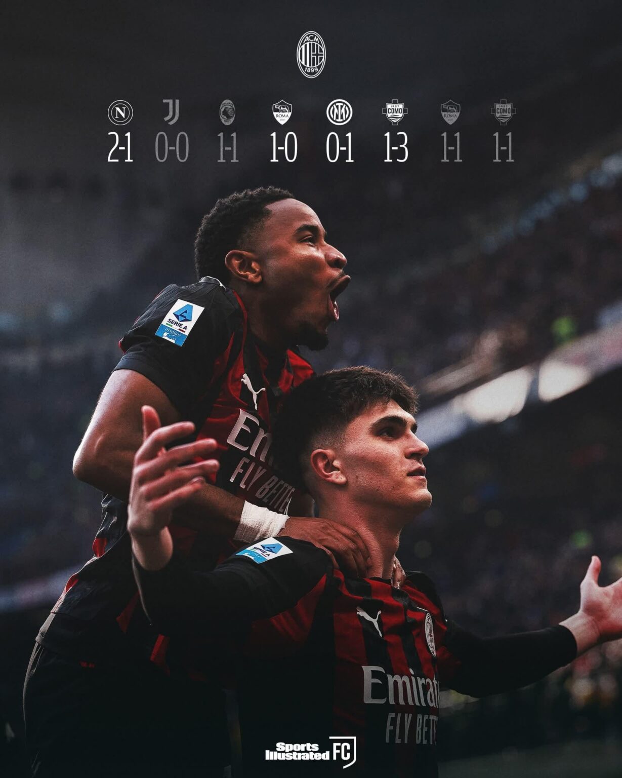 Milan are unbeaten against the Serie A top seven. Inter await at the San Siro again.