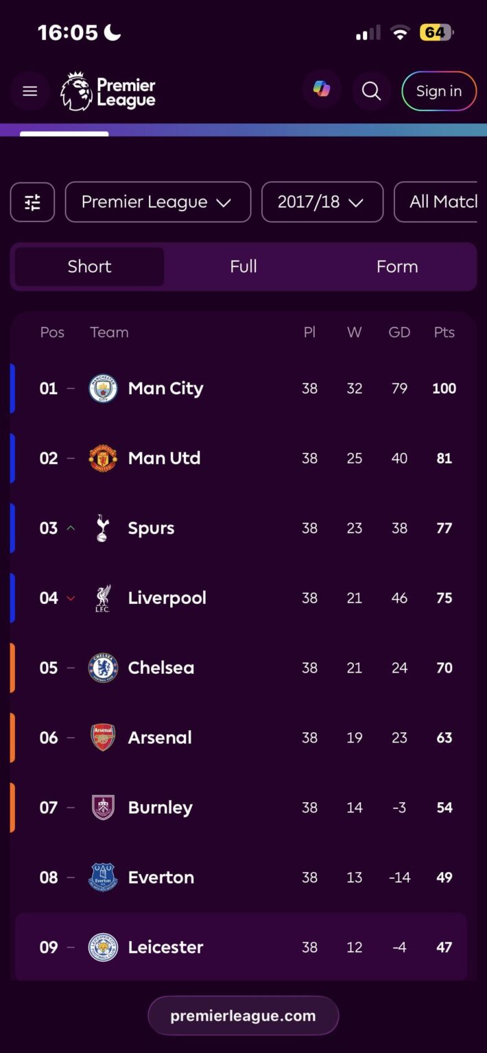 Oh when we used to be good