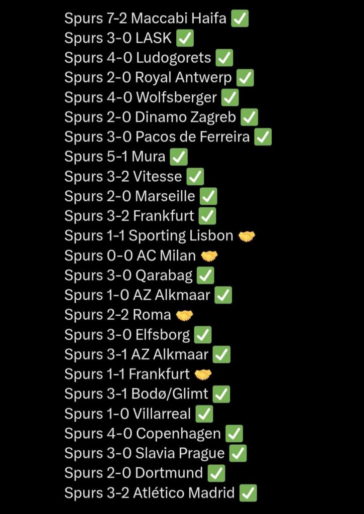 Tottenham's 25 Game Unbeaten Run in Europe at Home [Since 2020]
