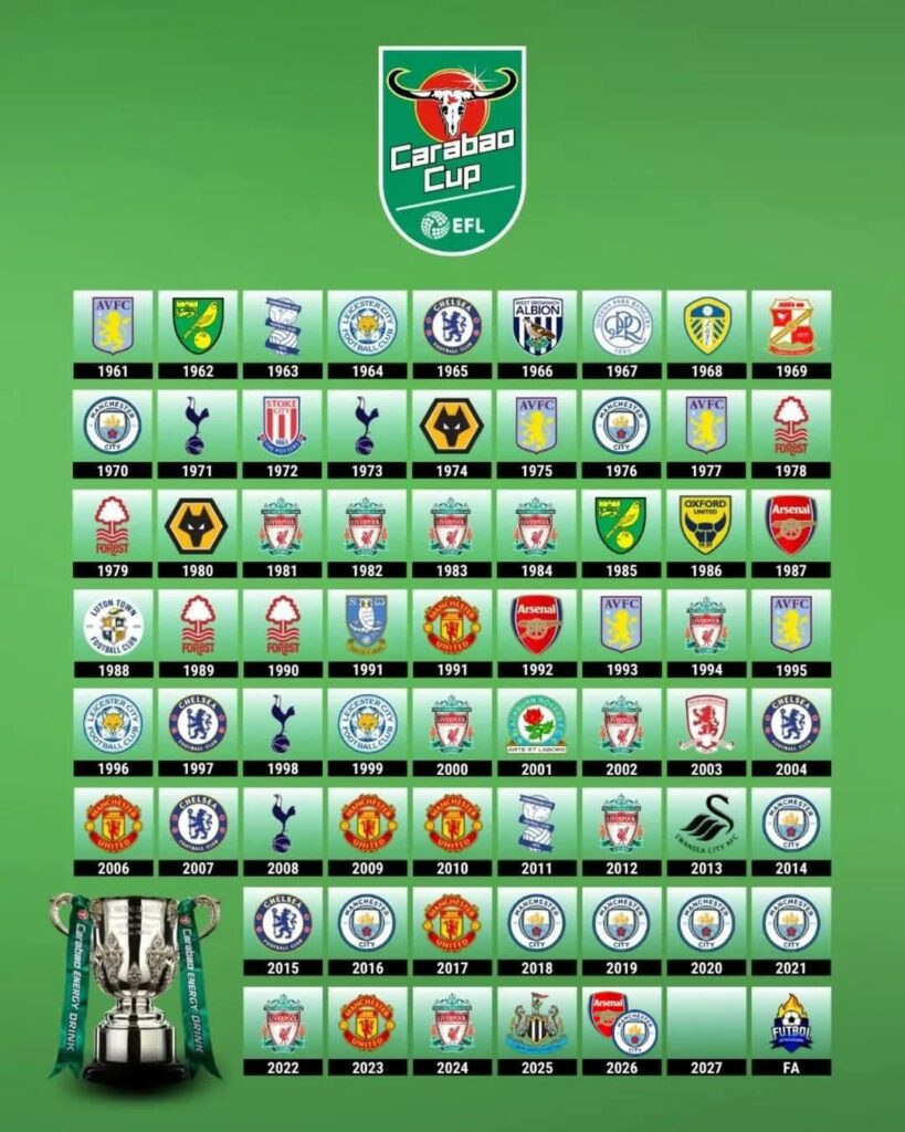 Every Carabao Cup Winner Since 1961.. What about 2026?