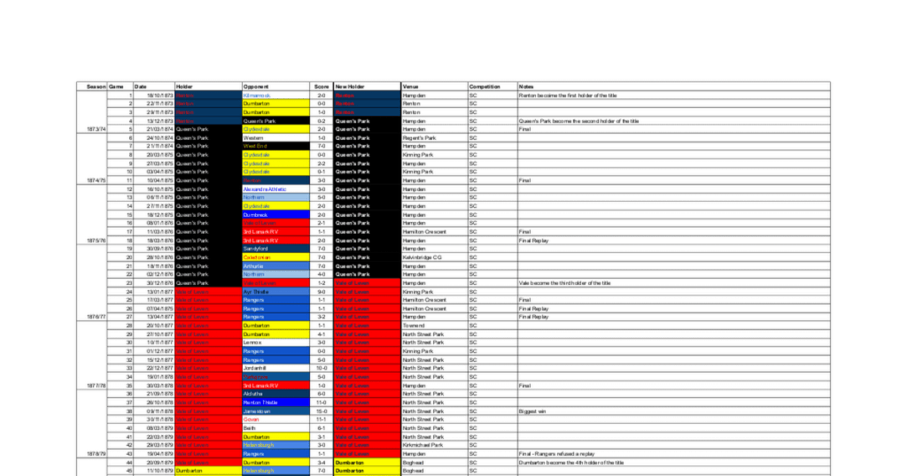 Unofficial Scottish Football Championship, Match No 5,573 - Hibs 3-3 Dundee - Hibs retain the Title!