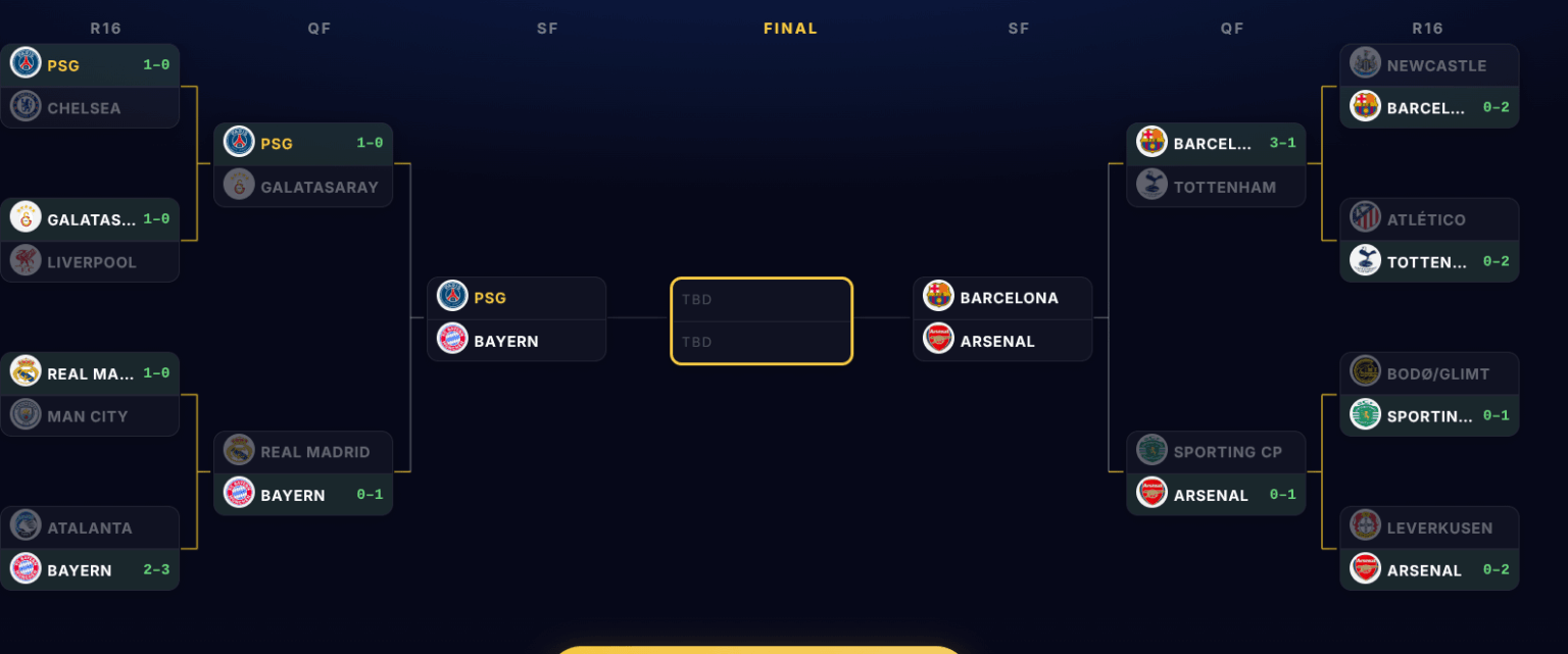 Did a PSG sim of CL Knockout Stage. What are your guys' predictions of semi-final score? (Pls no negative comments, just doing this for fun :)