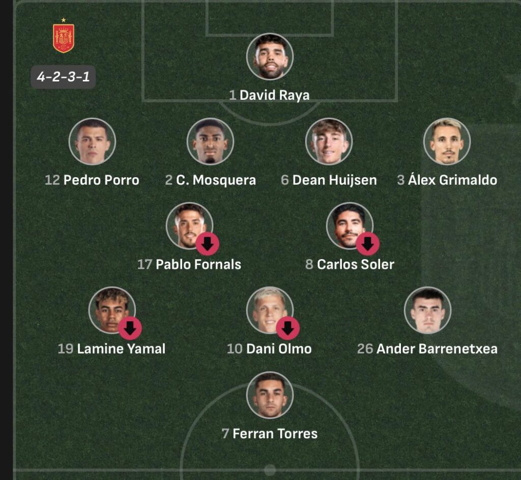 Spain’s midfield looking Massive tonight ⚒️⚒️
