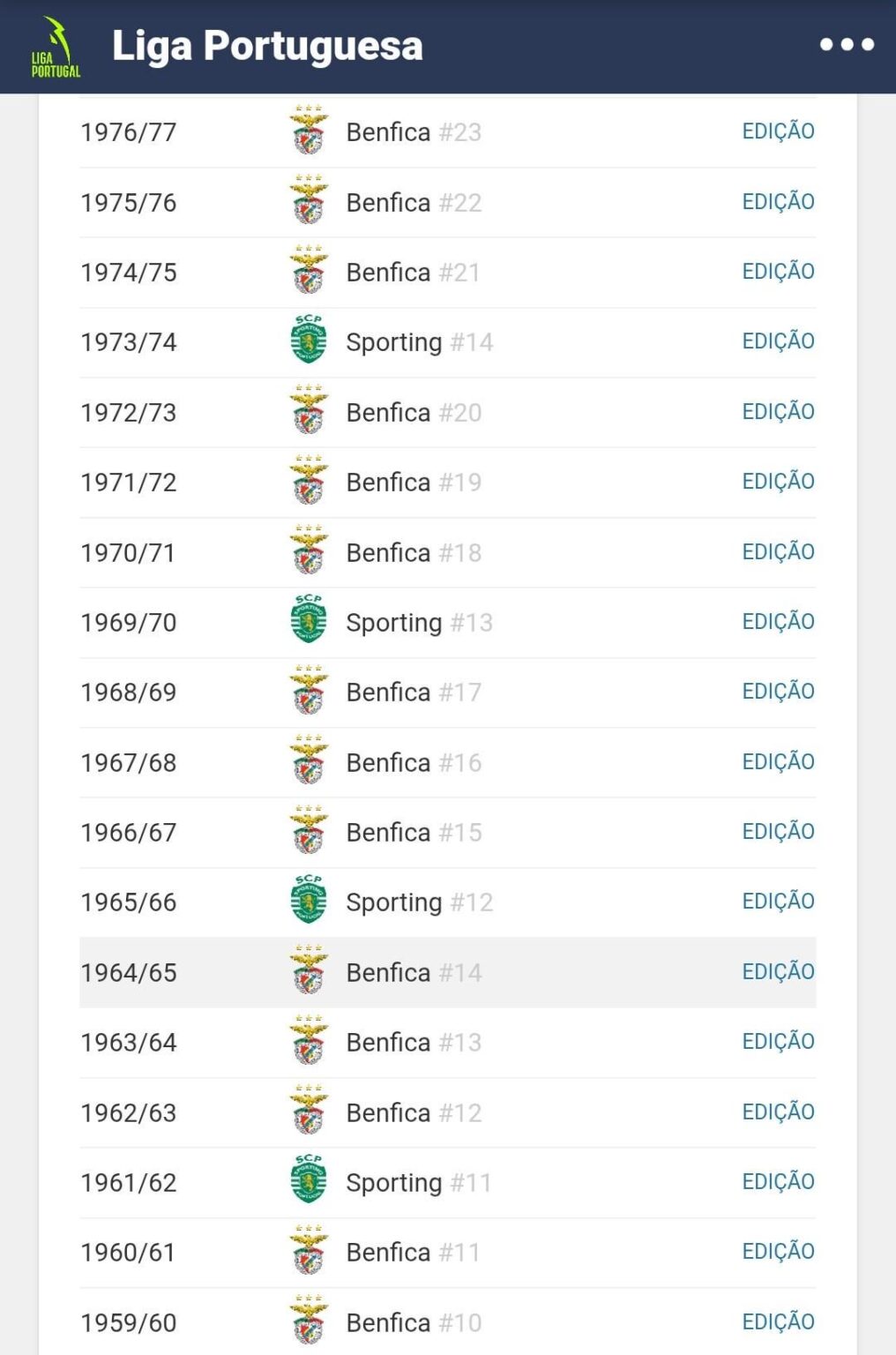 O Benfica à "Benfica" que já existiu!