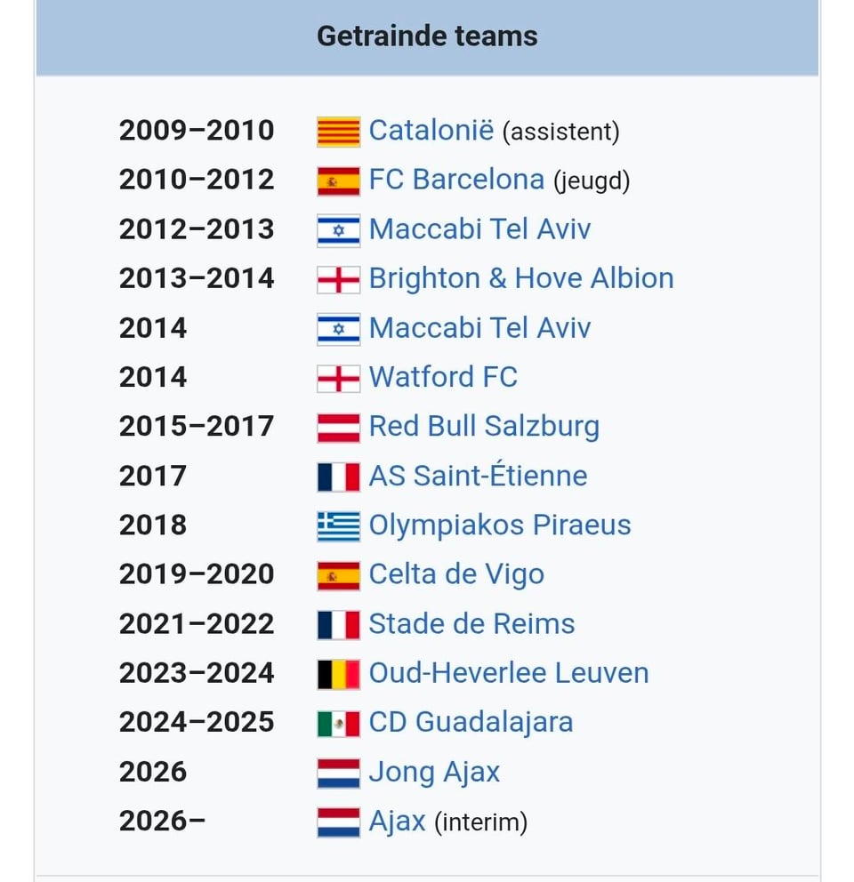 The experience of Oscar Garcia