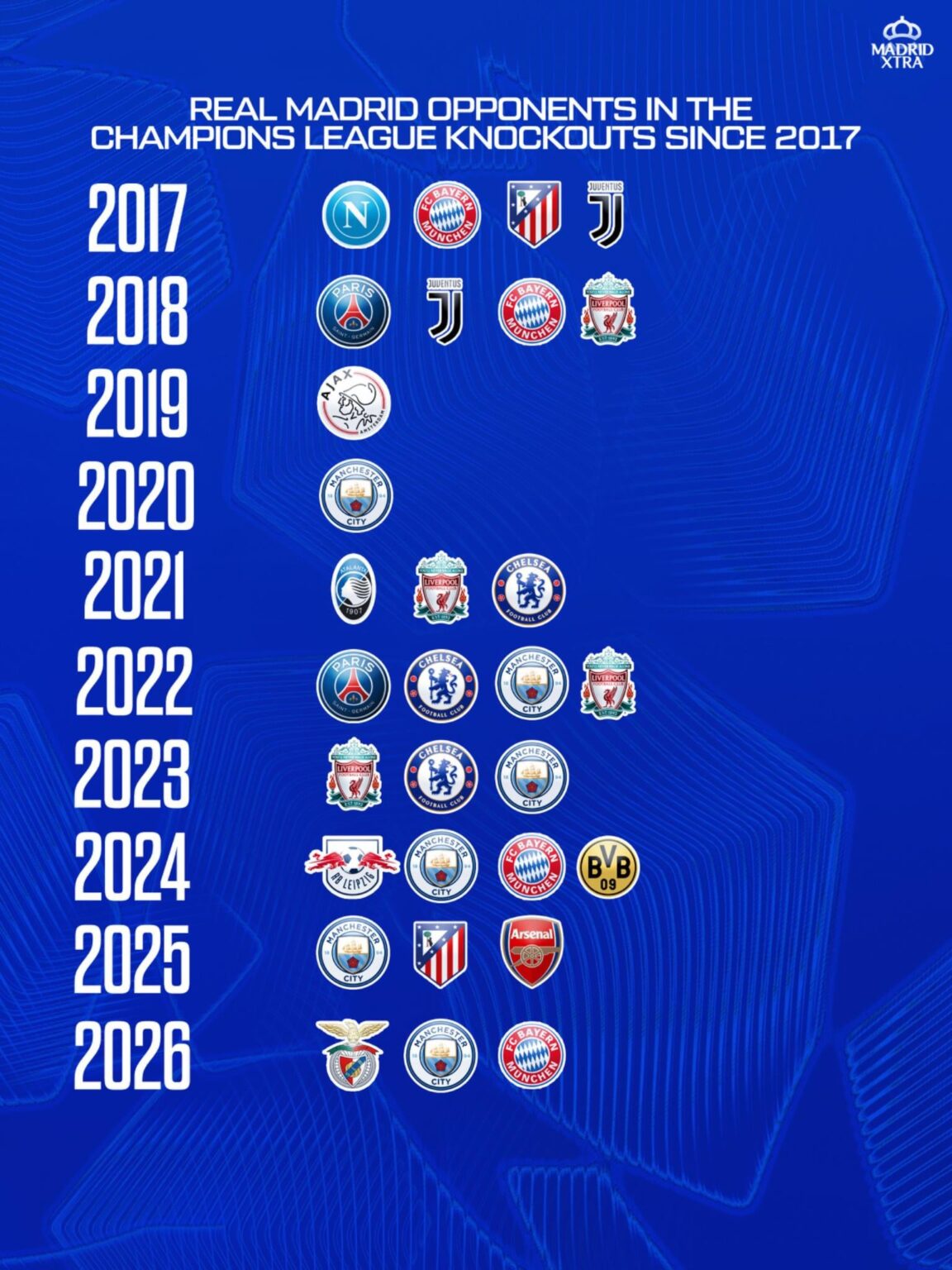 Real Madrid's KO opponents since 2017