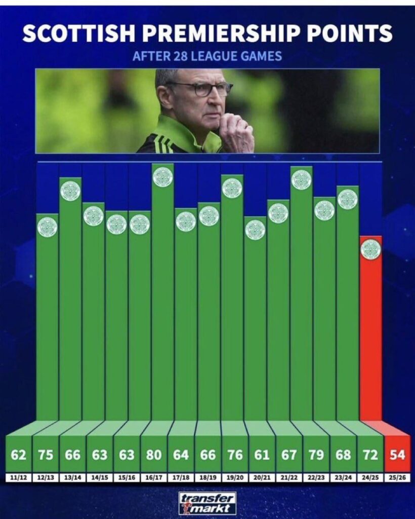 Satisfactory board performance.