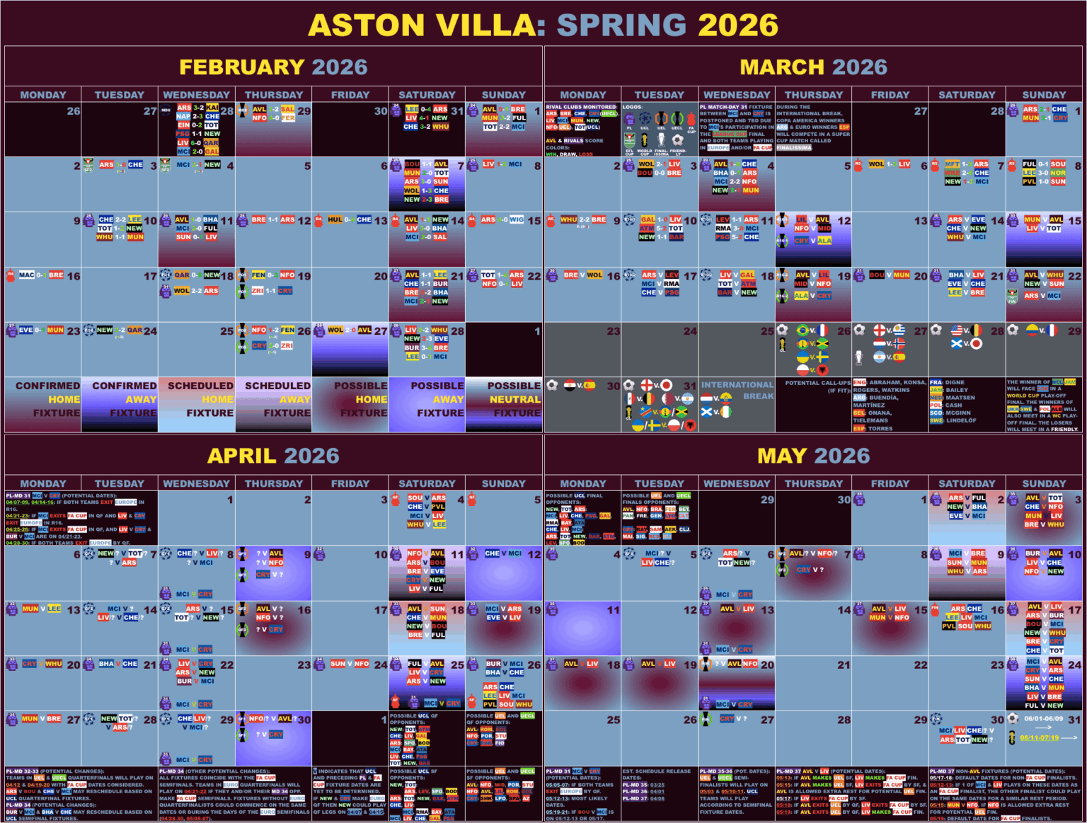 Aston Villa's Remaining Fixtures