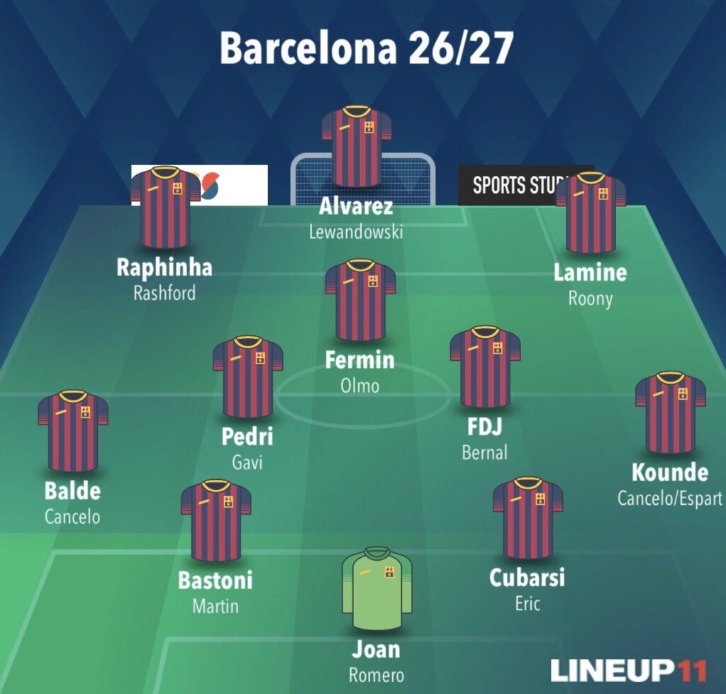 In Deco we Trust: 26/27 Potential Squad