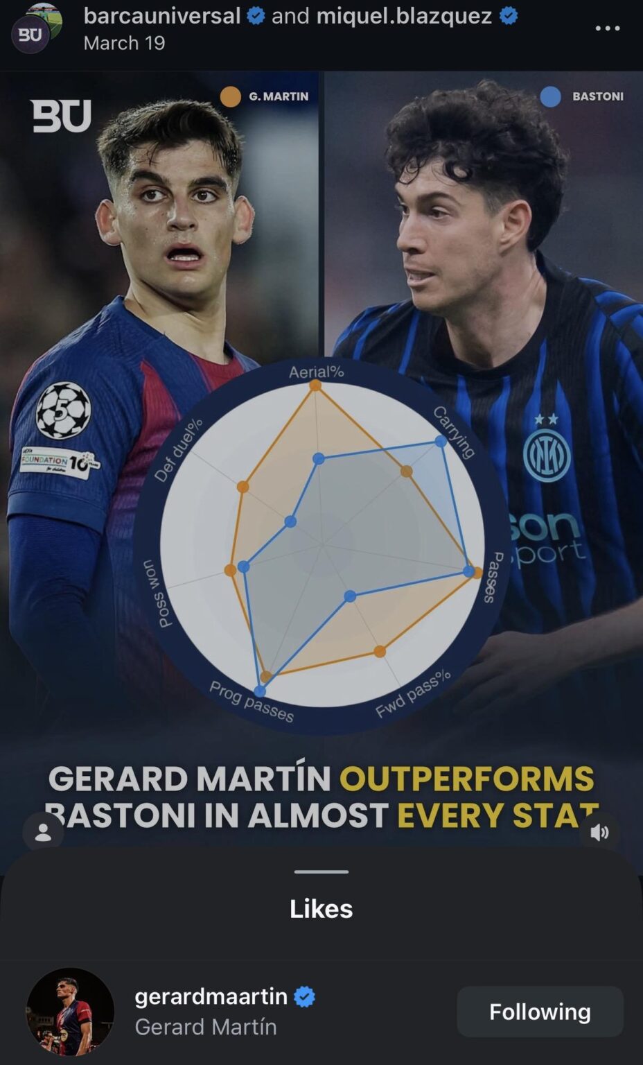 Gerard Martin liking a post which shows him having better stats than Bastoni this season
