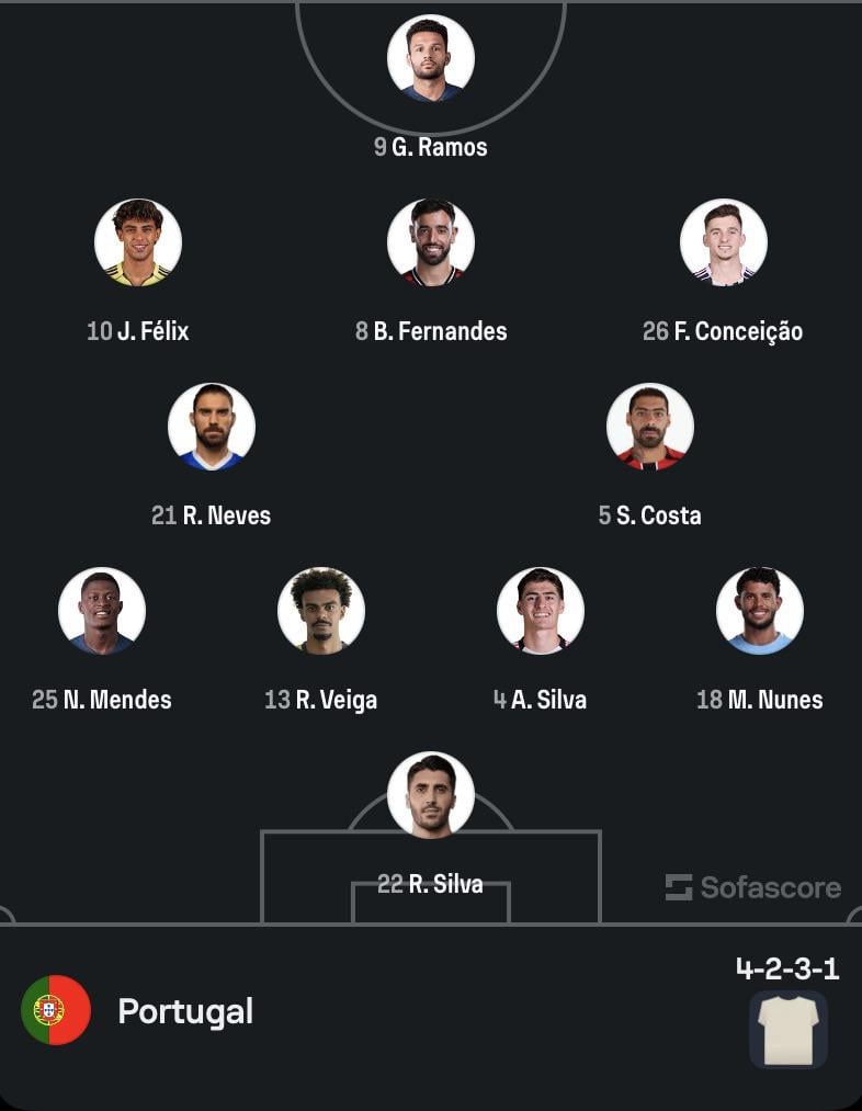 11 Inicial de Portugal v México