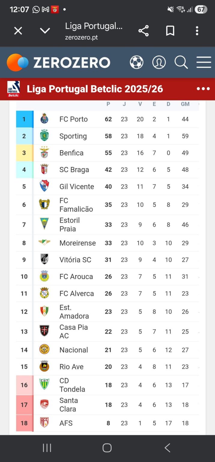 Agora, encarar a Liga...