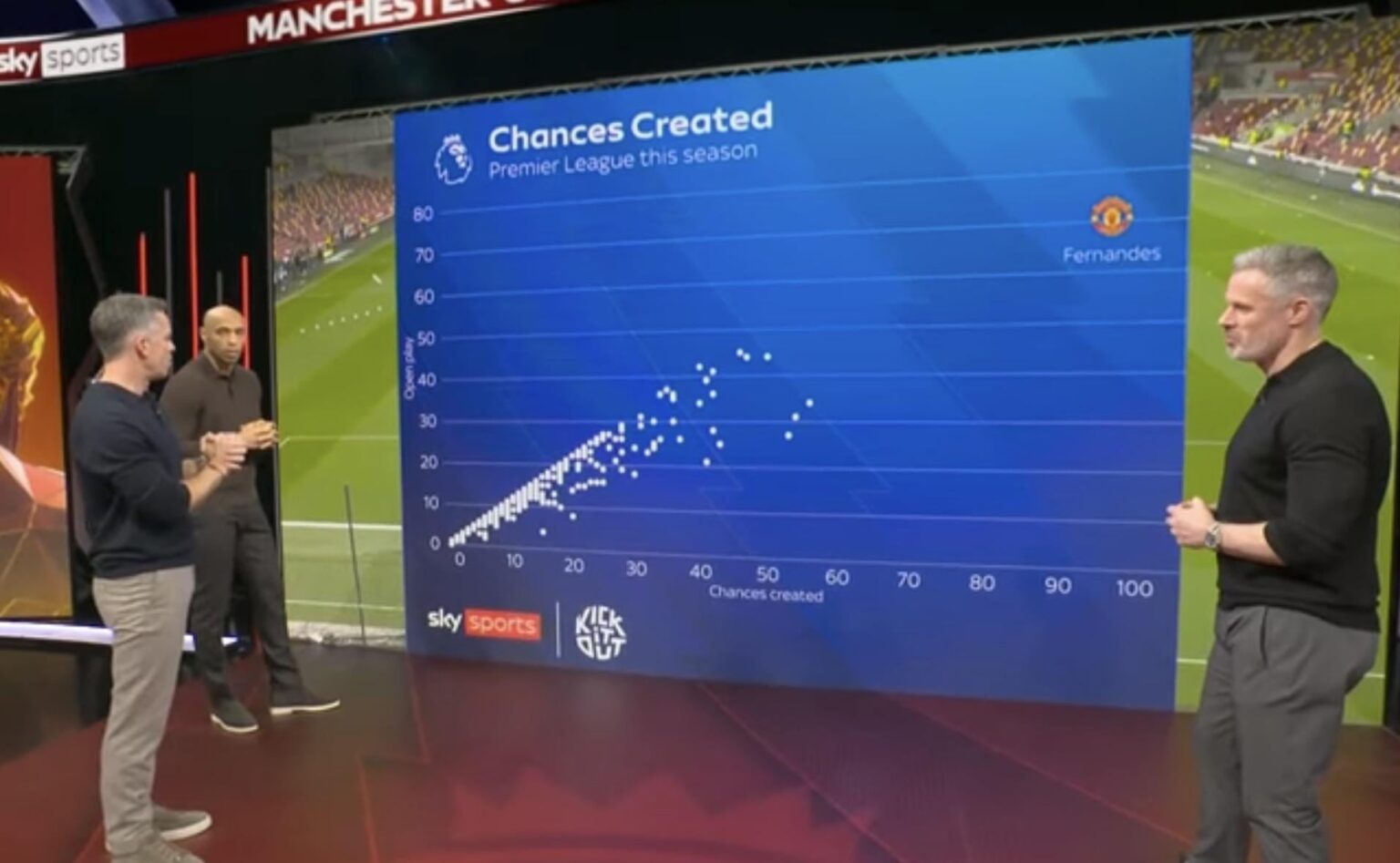 Bruno Fernandes chances created vs. the rest of the league.