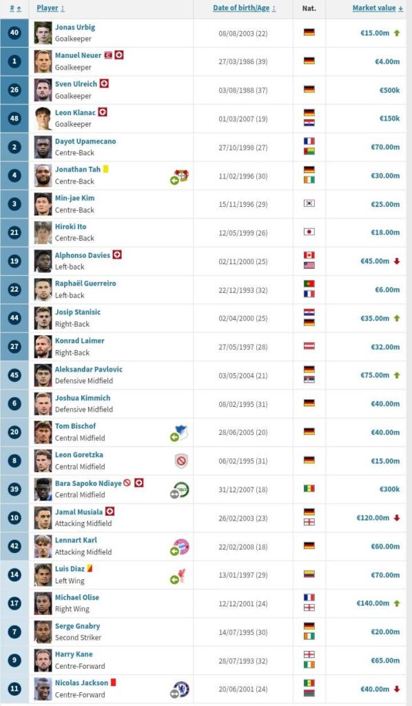 [Transfermarkt] Market Value Update