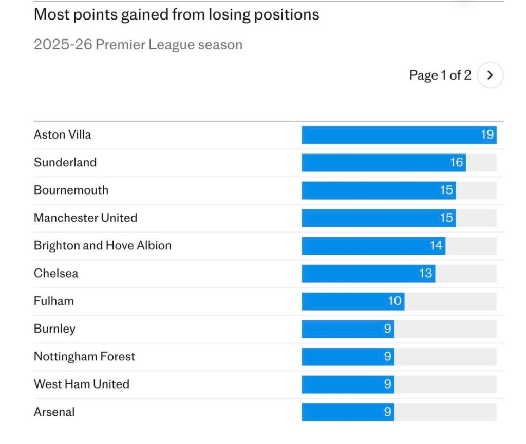 Percy: Aston Villa are the feel-good story English football needs