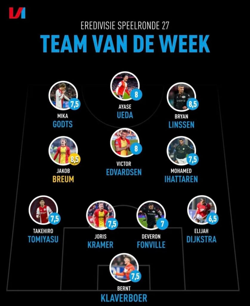 Team Van De Week (Speelronde 27)