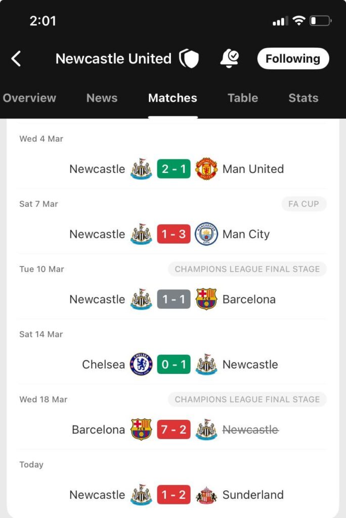 Results from this tough March