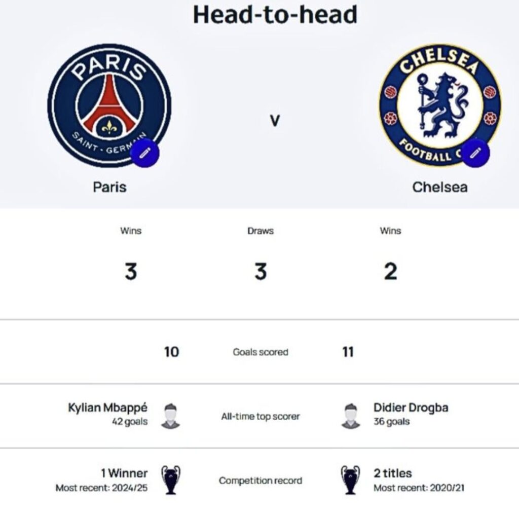 Here's our head to head vs chelsea