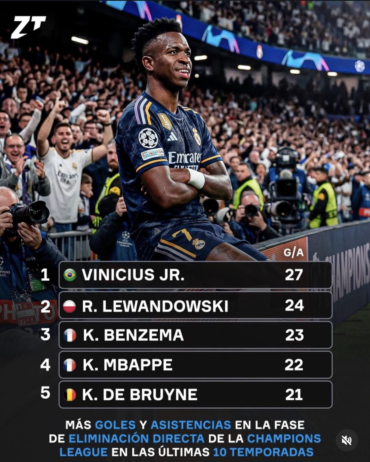 Vinicius Junior 🇧🇷🪄🇧🇷🪄