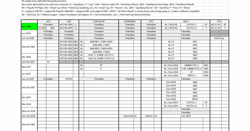 International Break Watch Thread (March 2026 Part 2)