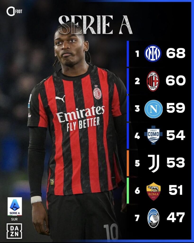 How the fuck is Como 4th?