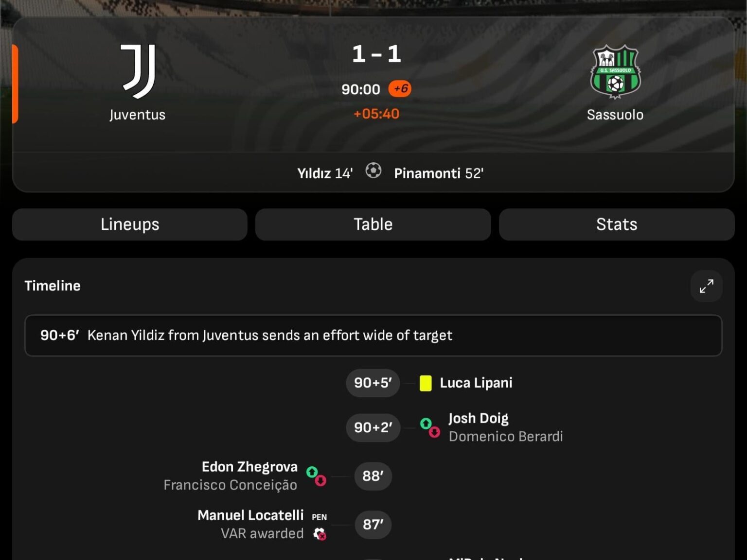 Juve drop points to Sassuolo, after Locatelli Fails crucial Penalty