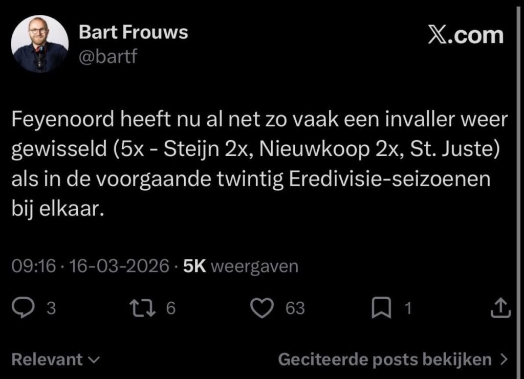 Feyenoord heeft nu al net zo vaak een invaller weer gewisseld (5x - Steijn 2x, Nieuwkoop 2x, St. Juste) als in de voorgaande twintig Eredivisie-seizoenen bij elkaar