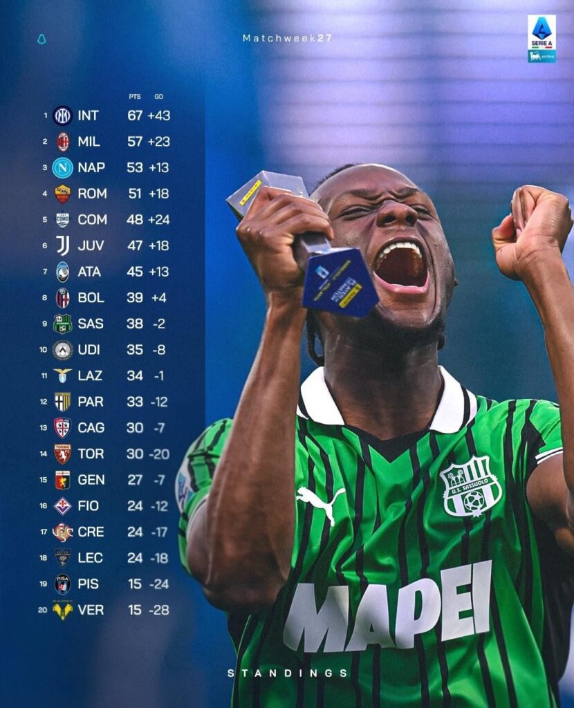 Standings after Matchweek 27