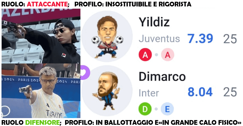 DIMARGOAT: with 21 G/A in 25 games, is winning fantasy football leagues single handedly. But is he also the Serie A MVP?