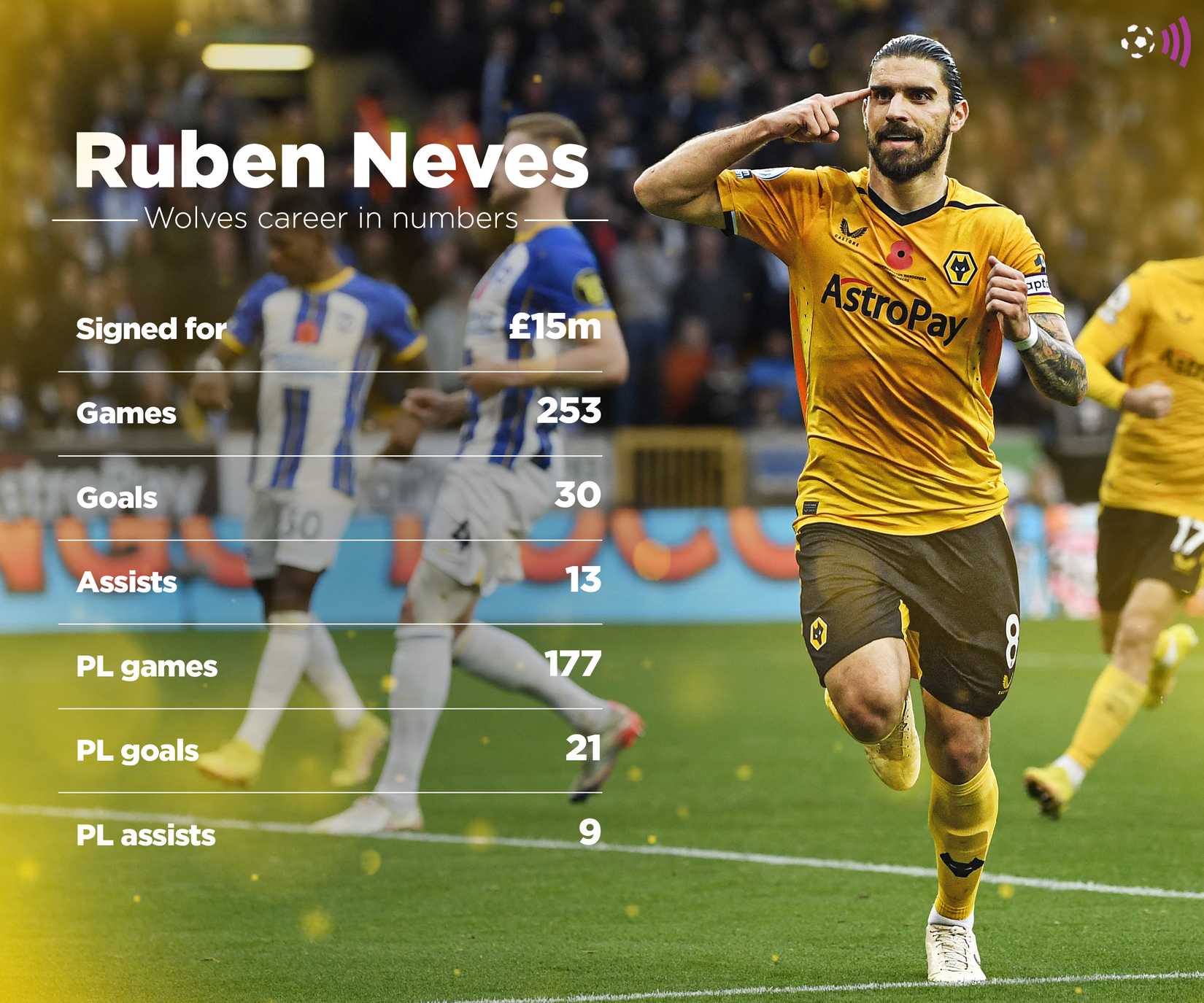 Ruben-Neves-Wolves-record-timeless