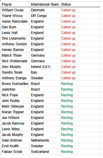 Our International Duty List