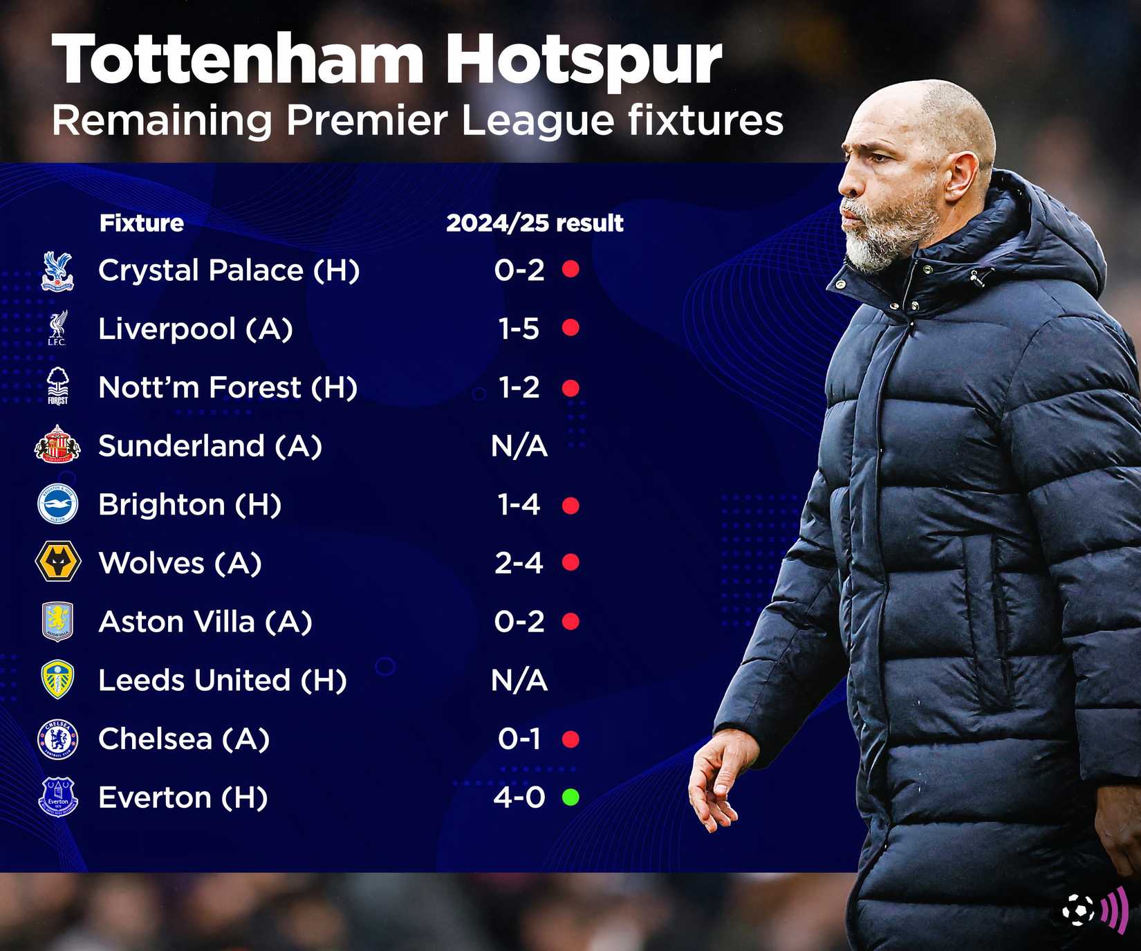 Spurs remaining Premier League fixtures