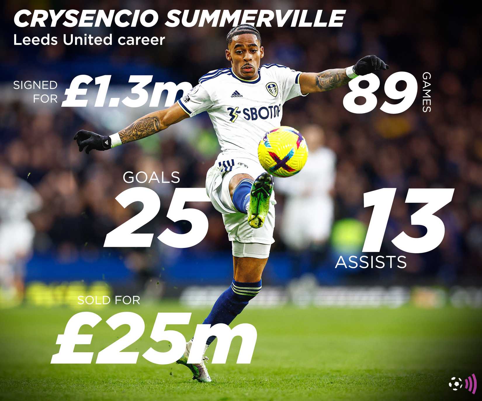 Summerville Leeds stats (timeless)