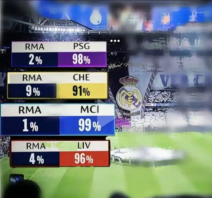 Real Madrid - UCL 2022