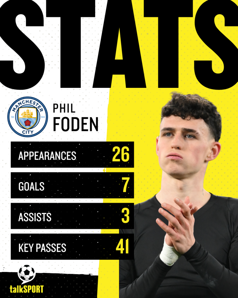 The 25-year-old's Premier League stats this season don't stand out